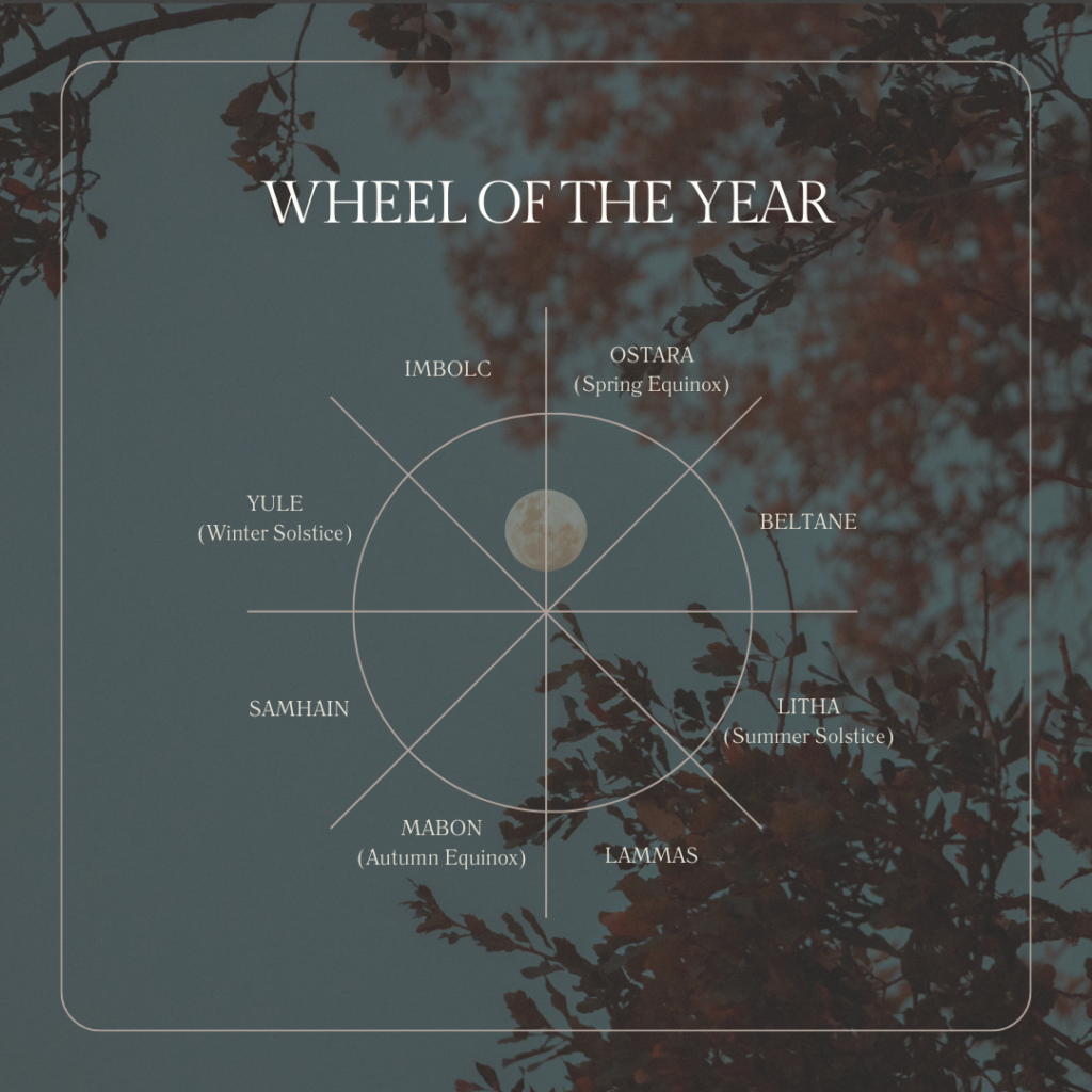 Wheel of the Year